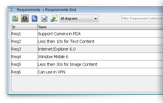 Requirement grid