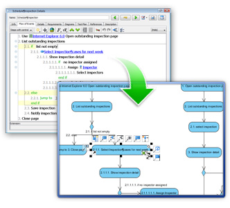 Activity diagram generation