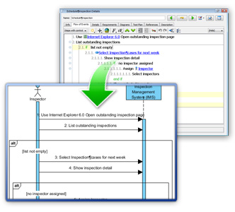Sequence diagram generation