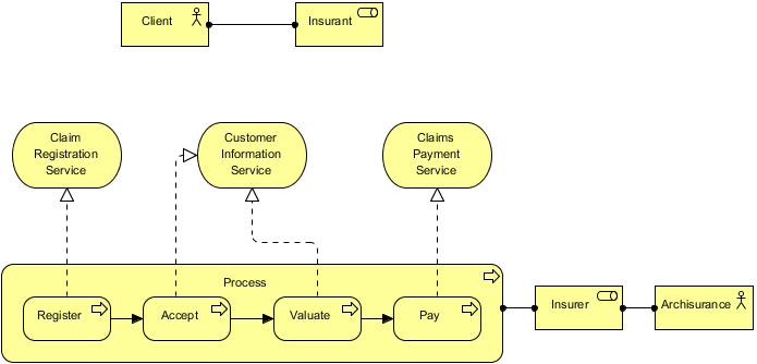 business layer done