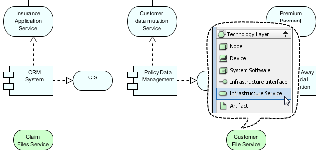 infrastructure service created