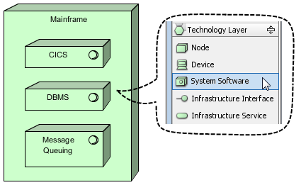 sys software created