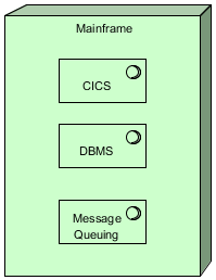 sys software changed to box
