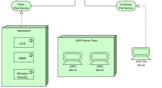 technology layer done