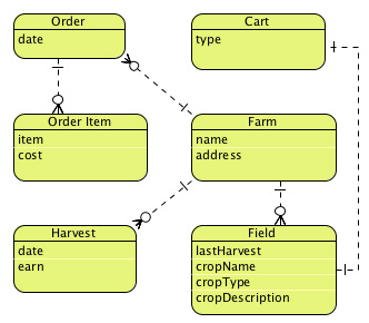 process modeling er diagram and logical Data modeling with access and visio in addition to the database model diagram: er source visio 2002 professional—logical modeling of relational and object. process modeling er diagram and logical Data modeling with access and visio in addition to the database model diagram: er source visio 2002 professional—logical modeling of relational and object.