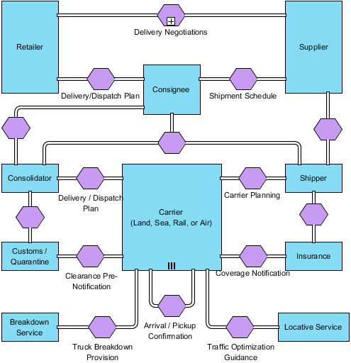 bpmn conversation diagram drawing bpmn conversation diagram bpmn conversation diagram drawing bpmn conversation diagram