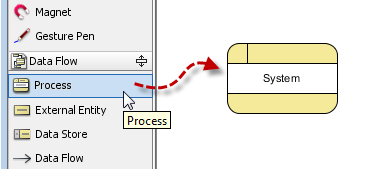 draw a process called System
