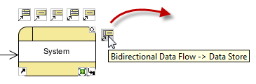 the resource icon for Bidirectional Data to Data Store