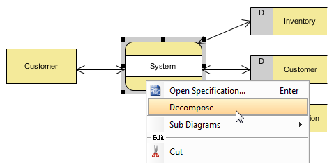 decompose the System process