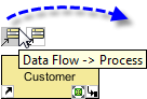 conn data flow process