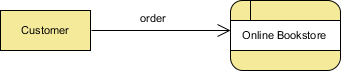 data flow created