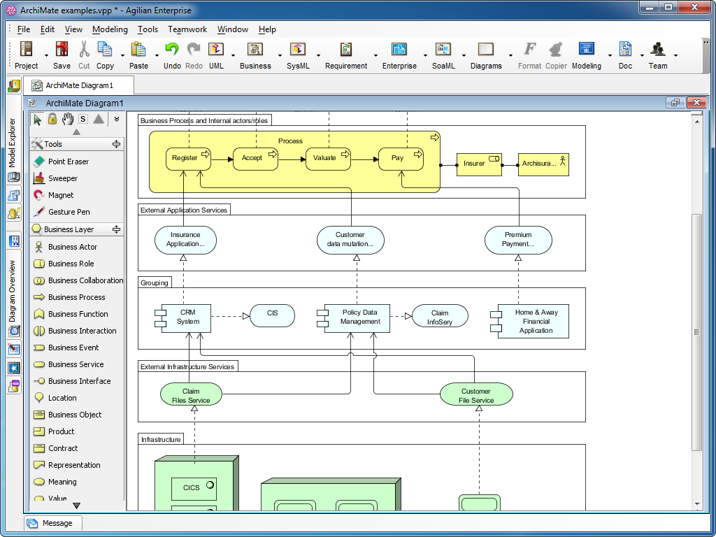 Software Design Tools for Agile Teams, with UML, BPMN and More