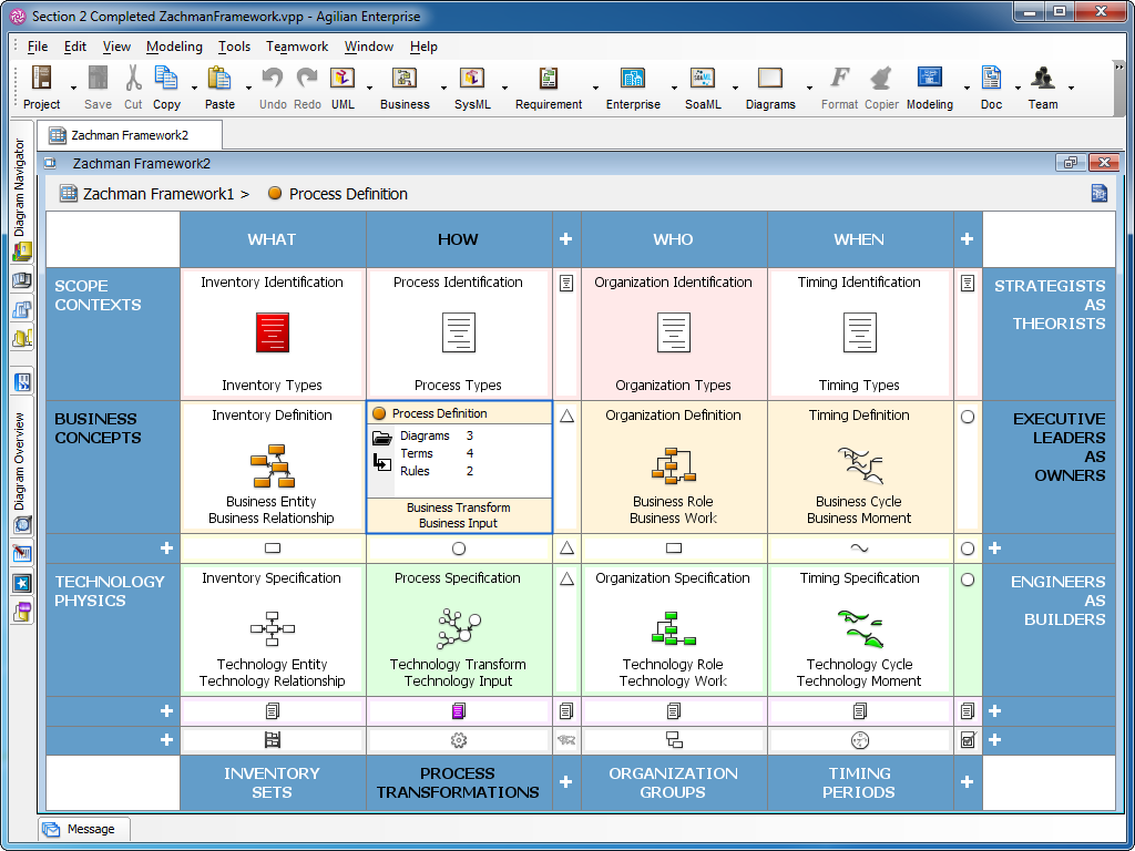 Software Design Tools for Agile Teams, with UML, BPMN and More