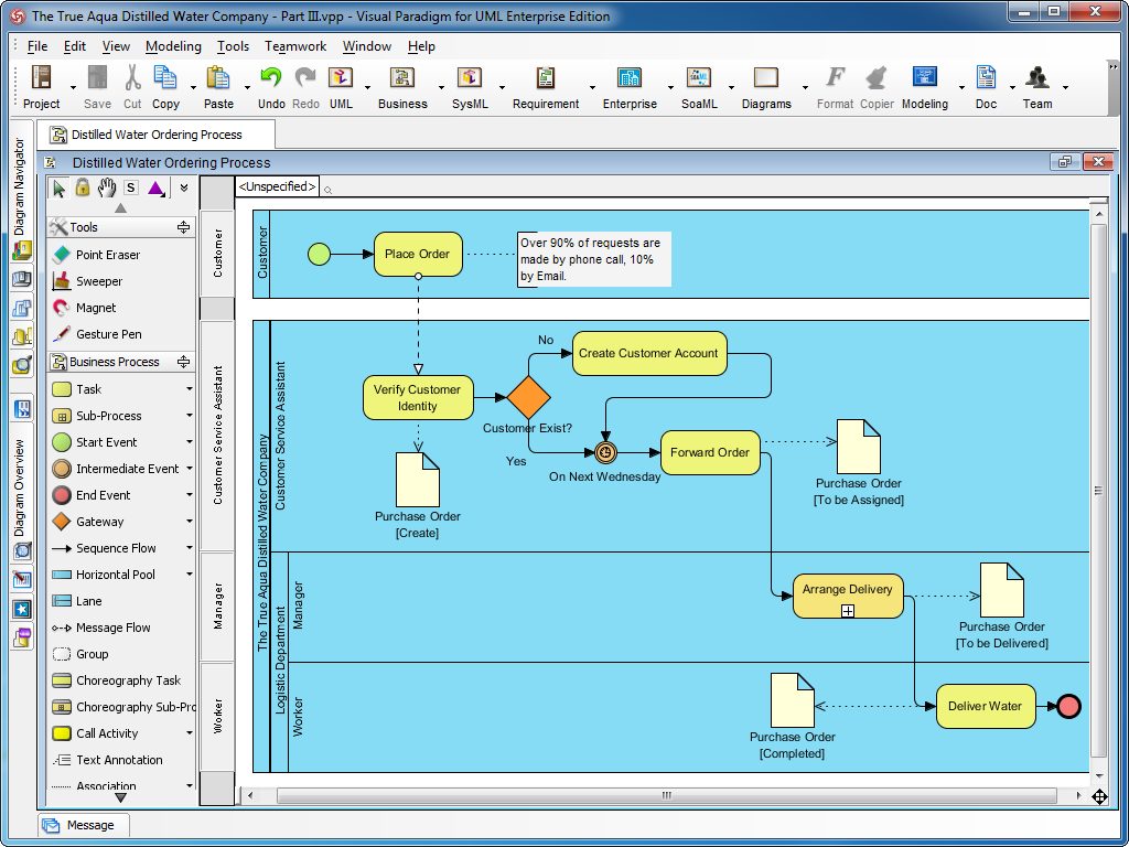 Software Design Tools for Agile Teams, with UML, BPMN and More