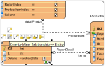 Database Design Tool for Database Developers