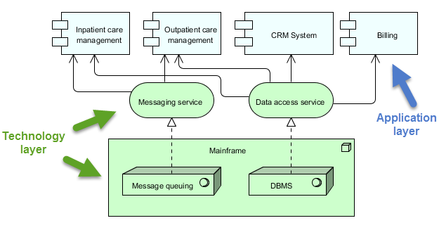 visual paradigm enterprise