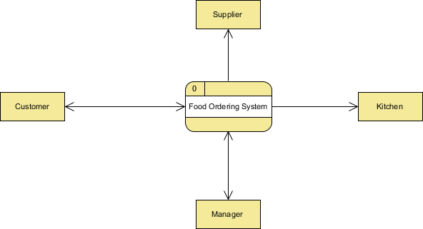 Inventory system thesis