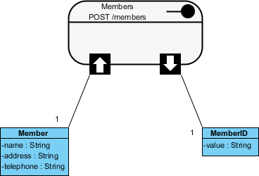 traccar positions api examples