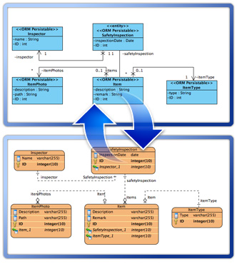 Synchronize between ERD and UML class diagram