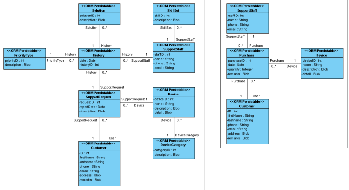 Generated UML class diagrams