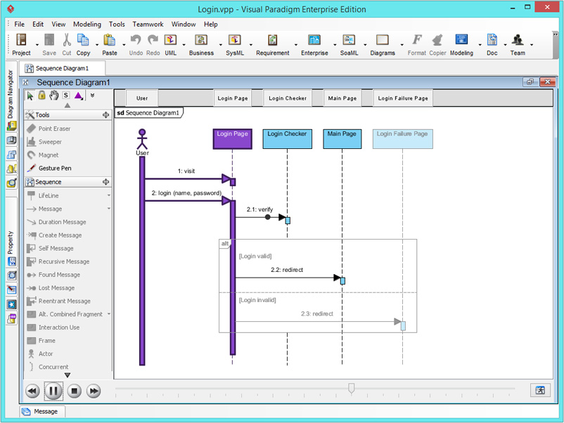 UML Sequence Diagram Animated