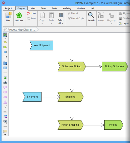 Business Modeling Tool