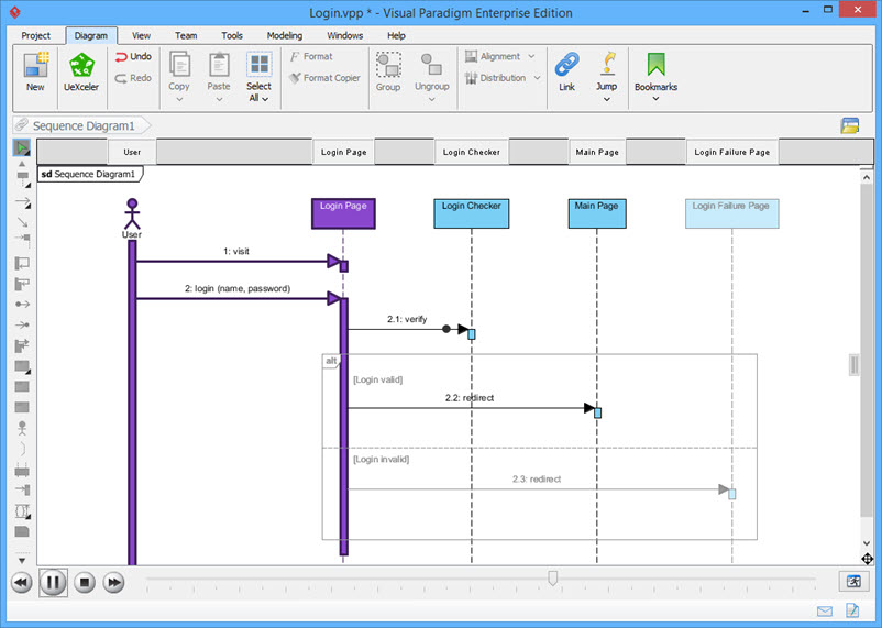 UML Sequence Diagram Animated