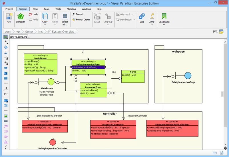 UML & SysML Toolset