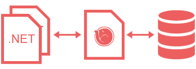 Object Persistence SQL-less Database Programming with Hibernate Tools