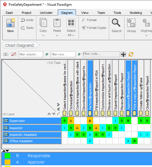 BPMN Diagram and Tools