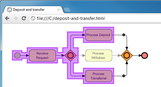 [DIAGRAM] 3d Animation Process Flow Diagram - MYDIAGRAM.ONLINE