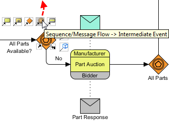 Learn how to draw a BPD that complies to BPMN 2.0. With choreography ...