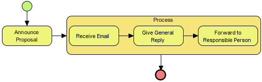 Working with sub-process