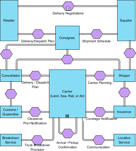 bpmn conversation diagram exle how to draw bpmn conversation diagram bpmn conversation diagram exle how to draw bpmn conversation diagram