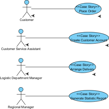 Use case diagram for online trading system
