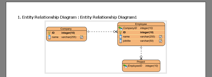 From Data Modeling to Data Dictionary