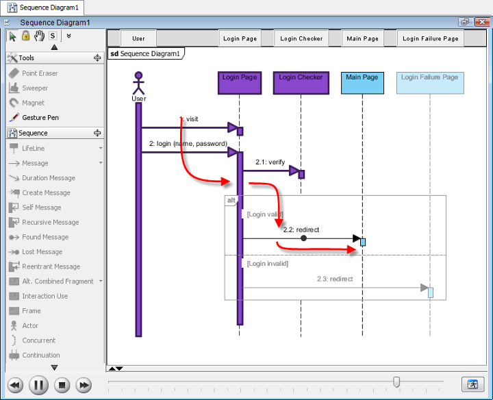 Animate Sequence Diagram Using Animation Tool